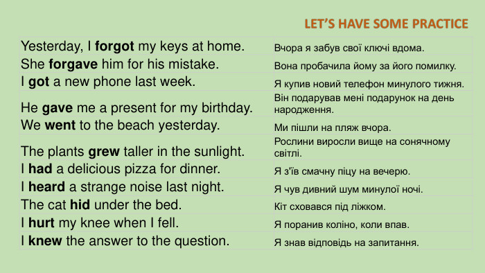 Yesterday, I forgot my keys at home. Вчора я забув свої ключі вдома. She forgave him for his mistake. Вона пробачила йому за його помилку. I got a new phone last week. Я купив новий телефон минулого тижня. He gave me a present for my birthday. Він подарував мені подарунок на день народження. We went to the beach yesterday. Ми пішли на пляж вчора. The plants grew taller in the sunlight. Рослини виросли вище на сонячному світлі. I had a delicious pizza for dinner. Я з'їв смачну піцу на вечерю. I heard a strange noise last night. Я чув дивний шум минулої ночі. The cat hid under the bed. Кіт сховався під ліжком. I hurt my knee when I fell. Я поранив коліно, коли впав. I knew the answer to the question. Я знав відповідь на запитання.