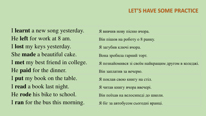 I learnt a new song yesterday. Я вивчив нову пісню вчора. He left for work at 8 am. Він пішов на роботу о 8 ранку. I lost my keys yesterday. Я загубив ключі вчора. She made a beautiful cake. Вона зробила гарний торт. I met my best friend in college. Я познайомився зі своїм найкращим другом в коледжі. He paid for the dinner. Він заплатив за вечерю. I put my book on the table. Я поклав свою книгу на стіл. I read a book last night. Я читав книгу вчора ввечері. He rode his bike to school. Він поїхав на велосипеді до школи. I ran for the bus this morning. Я біг за автобусом сьогодні вранці.
