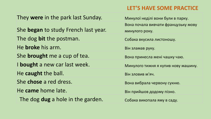 LET’S HAVE SOME PRACTICEThey were in the park last Sunday. Минулої неділі вони були в парку. She began to study French last year. Вона почала вивчати французьку мову минулого року. The dog bit the postman. Собака вкусила листоношу. He broke his arm. Він зламав руку. She brought me a cup of tea. Вона принесла мені чашку чаю. I bought a new car last week. Минулого тижня я купив нову машину. He caught the ball. Він зловив м'яч. She chose a red dress. Вона вибрала червону сукню. He came home late. Він прийшов додому пізно. The dog dug a hole in the garden. Собака викопала яму в саду.