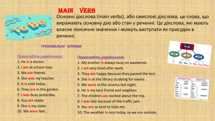 Основні дієслова (main verbs), або смислові дієслова, це слова, що виражають основну дію або стан у реченні. Це дієслова, які мають власне лексичне значення і можуть виступати як присудок в реченні. MAIN VERBПерекладіть українською:1. He is a doctor.2. I am at school now.3. We are friends.4. She was my teacher.5. It is cold today.6. They are in the garden.7. I was busy yesterday.8. You are ready.9. She is my sister.10. We were late. ТРЕНУВАЛЬНІ ВПРАВИПерекладіть українською:1. My brother is always busy on weekends.2. I am very tired after work.3. They are happy because they passed the test.4. She is at the library studying for exams.5. We were at the cinema last night.6. He is my best friend and neighbor.7. The children are excited about the trip.8. I was late because of the traffic jam.9. You are so kind to help me.10. The weather is nice today, so we are outside.