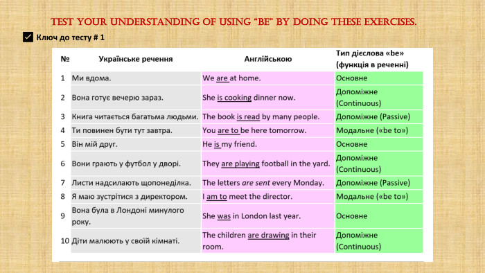 Test your understanding of using “be” by doing these exercises.✅ Ключ до тесту # 1