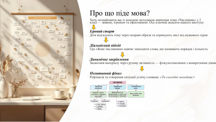 Про що піде мова?Хочу познайомити вас із власною методикою вивчення теми «Числівник» у 2 класі — живою, ігровою та ефективною. Ось ключові акценти нашого виступу:Ігровий старт. Діти відгадують тему через яскраві образи та отримують лист від казкового героя. Діяльнісний підхід. Гра «Живі числівники» навчає знаходити слова, що називають порядок і кількість. Динамічне закріплення. Засвоєння матеріалу через рухову активність — фізкультхвилинки з конкретними діями. Позитивний фінал. Рефлексія та створення ситуації успіху словами: «Ти сьогодні молодець!»