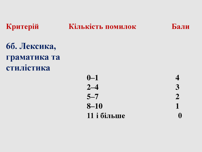  Критерій    Кількість помилок    Бали   6б. Лексика,  граматика та  стилістика      0–1          4      2–4          3      5–7          2      8–10         1      11 і більше                           0  