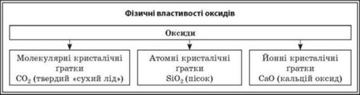 https://subject.com.ua/lesson/chemistry/8klas_2/8klas_2.files/image064.jpg