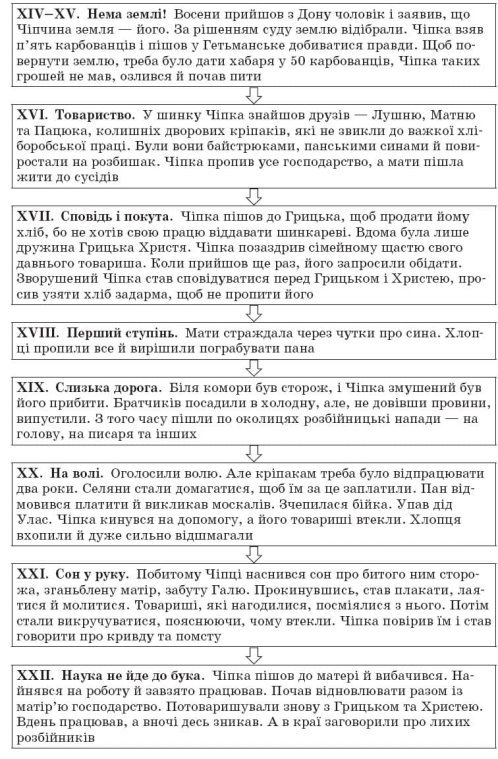 https://zubrila.com/wp-content/uploads/2014/06/ukrainska_literatura_10_klass_11.jpg