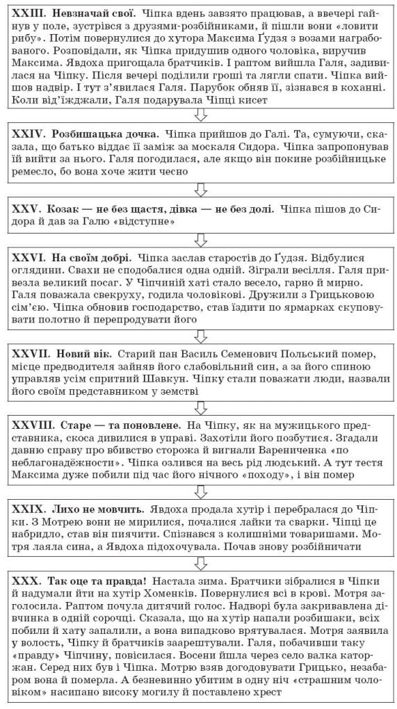 https://zubrila.com/wp-content/uploads/2014/06/ukrainska_literatura_10_klass_12.jpg