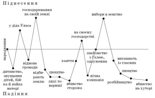 https://zubrila.com/wp-content/uploads/2014/06/ukrainska_literatura_10_klass_14.jpg
