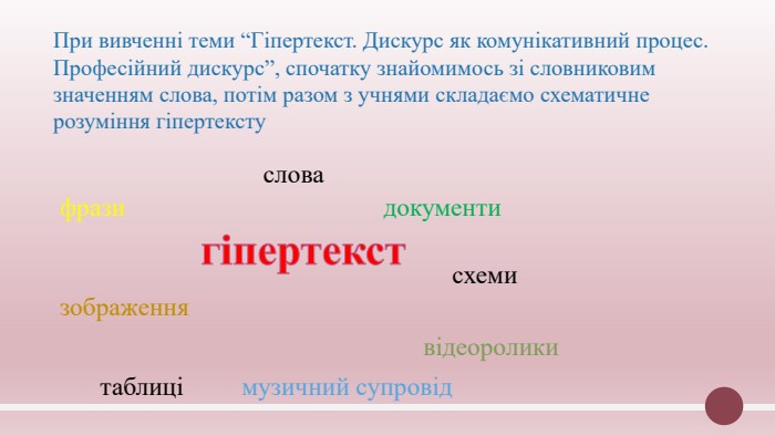 При вивченні теми “Гіпертекст. Дискурс як комунікативний процес. Професійний дискурс”, спочатку знайомимось зі словниковим значенням слова, потім разом з учнями складаємо схематичне розуміння гіпертексту слова фрази документи  схеми зображення  відеоролики таблиці музичний супровід гіпертекст 