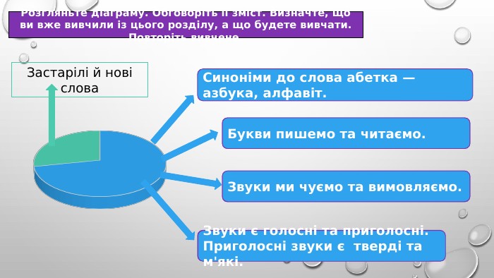 Розгляньте діаграму. Обговоріть її зміст. Визначте, що ви вже вивчили із цього розділу, а що будете вивчати. Повторіть вивчене. Синоніми до слова абетка — … , … . Застарілі й нові слова. Букви пишемо та … . Звуки ми чуємо та … . Звуки є … та … . Приголосні звуки є … . Синоніми до слова абетка — азбука, алфавіт. Букви пишемо та читаємо. Звуки ми чуємо та вимовляємо. Звуки є голосні та приголосні. Приголосні звуки є тверді та м'які.