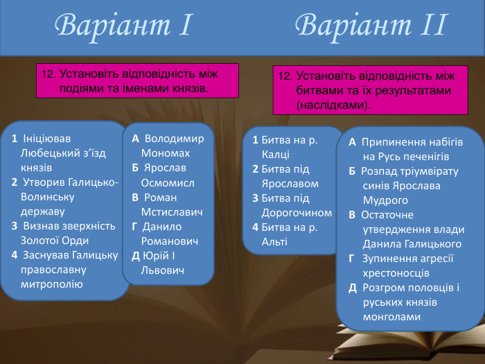Варіант І1 Ініціював Любецький з’їзд князів2 Утворив Галицько-Волинську державу3 Визнав зверхність Золотої Орди4 Заснував Галицьку православну митрополію. Варіант ІІ12. Установіть відповідність між подіями та іменами князів.12. Установіть відповідність між битвами та їх результатами (наслідками).1 Битва на р. Калці2 Битва під Ярославом3 Битва під Дорогочином4 Битва на р. АльтіА Володимир Мономах. Б Ярослав Осмомисл В Роман Мстиславич Г Данило Романович Д Юрій І Львович. А Припинення набігів на Русь печенігів. Б Розпад тріумвірату синів Яросла­ва Мудрого. В Остаточне утвердження влади Данила Галицького. Г Зупинення агресії хрестоносців. Д Розгром половців і руських кня­зів монголами