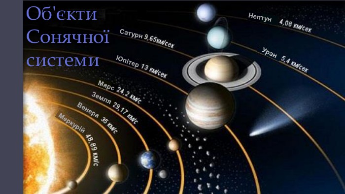 Уран Нептун. Юпітер. Сатурн. Меркурій. Венера. Земля. Марс. Об'єкти Сонячної системи