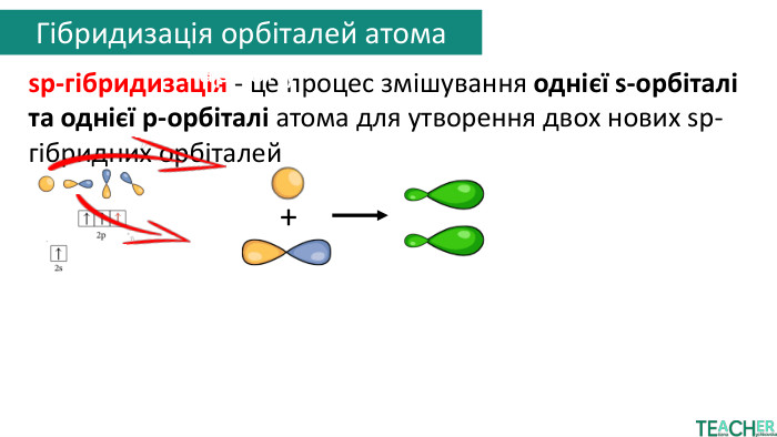 sp-гібридизація - це процес змішування однієї s-орбіталі та однієї p-орбіталі атома для утворення двох нових sp-гібридних орбіталей+Гібридизація орбіталей атома карбону