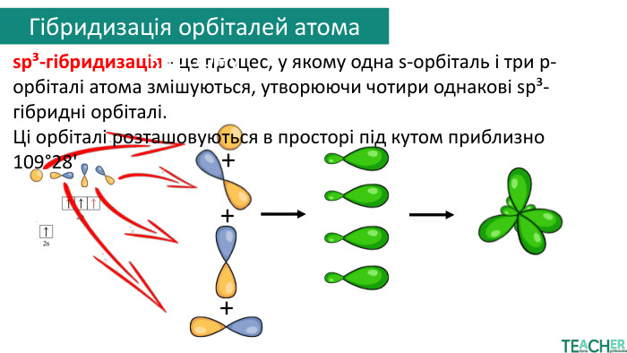 +sp³-гібридизація - це процес, у якому одна s-орбіталь і три p-орбіталі атома змішуються, утворюючи чотири однакові sp³-гібридні орбіталі. Ці орбіталі розташовуються в просторі під кутом приблизно 109°28'++Гібридизація орбіталей атома карбону