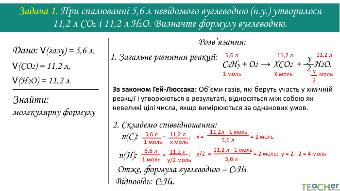 2. Складемо співвідношення: n(C): ; х = = 2 моль1 моль5,6 л=11,2 л х моль11,2л ⋅ 1 моль5,6 л. Задача 1. При спалюванні 5,6 л невідомого вуглеводню (н.у.) утворилося 11,2 л CO₂ і 11,2 л H₂O. Визначте формулу вуглеводню. Дано: V(газу) = 5,6 л,V(СО2) = 11,2 л,V(Н2 О) = 11,2 л Знайти: молекулярну формулу1. Загальне рівняння реакції: Розв’язання: За законом Гей-Люссака: Об’єми газів, які беруть участь у хімічній реакції і утворюються в результаті, відносяться між собою як невеликі цілі числа, якщо вимірюються за однакових умов. Відповідь: C₂H₄. Cx. Hy + O2 → ХCO2 + H2 O. у21 моль. Х моль5,6 л11,2 л мольу211,2 л Отже, формула вуглеводню – C2 H4. ; у/2 = = 2 моль; у = 2 ⋅ 2 = 4 моль 5,6 л1 моль11,2 л у/2 моль5,6 л=11,2 л ⋅ 1 моль n(H): 