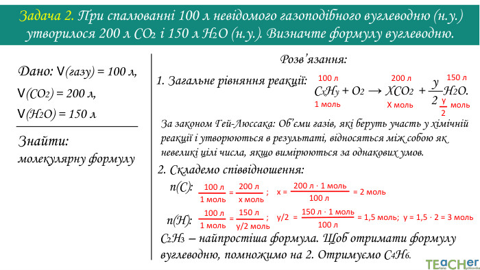 Задача 2. При спалюванні 100 л невідомого газоподібного вуглеводню (н.у.) утворилося 200 л CO₂ і 150 л H₂O (н.у.). Визначте формулу вуглеводню. Дано: V(газу) = 100 л,V(СО2) = 200 л,V(Н2 О) = 150 л Знайти: молекулярну формулу. Розв’язання: Cx. Hy + O2 → ХCO2 + H2 O. = ; х = = 2 моль ; у/2 = = 1,5 моль; у = 1,5 ⋅ 2 = 3 моль =1. Загальне рівняння реакції: За законом Гей-Люссака: Об’єми газів, які беруть участь у хімічній реакції і утворюються в результаті, відносяться між собою як невеликі цілі числа, якщо вимірюються за однакових умов. 2. Складемо співвідношення: n(C): n(H): у21 моль. Х моль мольу2100 л200 л150 л100 л1 моль200 л х моль200 л ⋅ 1 моль100 л100 л1 моль150 л у/2 моль100 л. C₂H₃ – найпростіша формула. Щоб отримати формулу вуглеводню, помножимо на 2. Отримуємо С4​H6​. 150 л ⋅ 1 моль