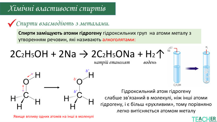 Спирти взаємодіють з металами. Хімічні властивості спиртів. Спирти заміщують атоми гідрогену гідроксильних груп на атоми металу з утворенням речовин, які називають алкоголятами:2 C2 H5 OH + 2 Na → 2 C2 H5 ONa + H2↑ натрій етанолятводень. Явище впливу одних атомів на інші в молекуліГідроксильний атом гідрогену слабше зв'язаний в молекулі, ніж інші атоми гідрогену, і є більш «рухливим», тому порівняно легко витісняється атомом металу