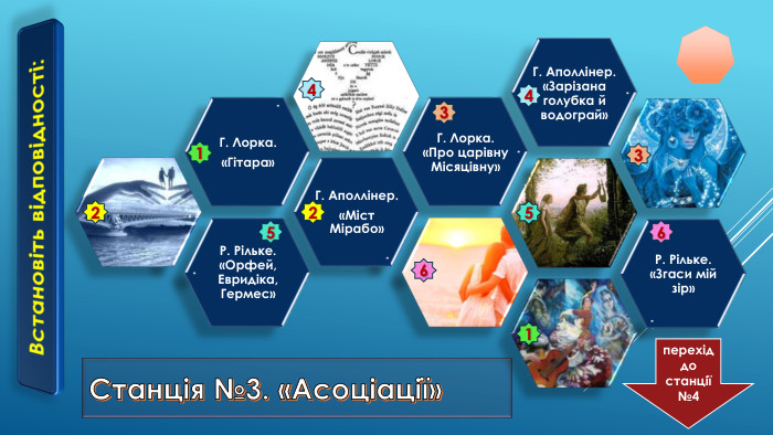 Станція №3. «Асоціації»Встановіть відповідності:перехіддо станції №4442532311566