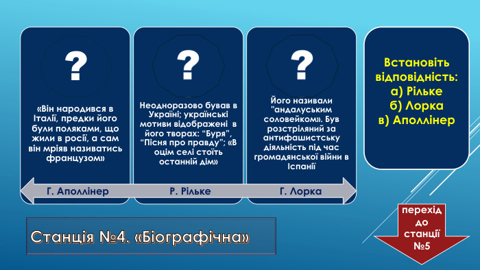 Встановіть відповідність:а) Рількеб) Лоркав) Аполлінер Г. Аполлінер. Р. Рільке. Г. Лорка. Станція №4. «Біографічна»перехіддо станції №5?