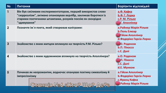 {5 C22544 A-7 EE6-4342-B048-85 BDC9 FD1 C3 A}№Питання. Варіанти відповідей1 Він був сміливим експериментатором, перший використав слово 
