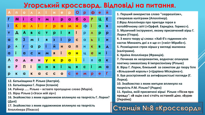 {5 C22544 A-7 EE6-4342-B048-85 BDC9 FD1 C3 A}Аполлінер. Орфей. ГМістмірабо. РЦЕіКаліграмифіавт. ДАвстріяІрлрраа. ЗміязірсаьіирлгарійнапнквдаіасимяіанценіЛоденукраїіяако. РПіанвіцясімаркакассосемре. Г1. Перший використав слово 