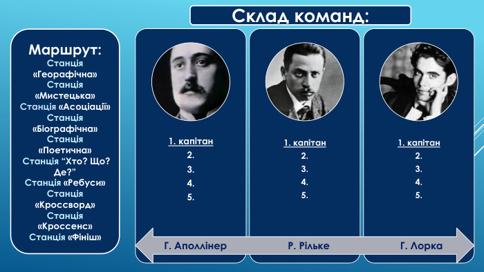 Г. Аполлінер. Р. Рільке. Г. Лорка. Маршрут: Станція «Георафічна»Станція «Мистецька»Станція «Асоціації»Станція «Біографічна»Станція «Поетична» Станція “Хто? Що? Де?” Станція «Ребуси»Станція «Кроссворд»Станція «Кроссенс»Станція «Фініш» Склад команд: