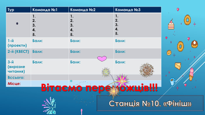 {5 C22544 A-7 EE6-4342-B048-85 BDC9 FD1 C3 A}Тур. Команда №1 Команда №2 Команда №31.2.3.4.5.1.2.3.4.5.1.2.3.4.5.1-й (проекти)Бали: Бали: Бали:2-й (КВЕСТ)Бали: Бали: Бали:3-й (виразне читання) Бали: Бали: Бали: Вссього: Місце: Станція №10. «Фініш»Вітаємо переможців!!! 