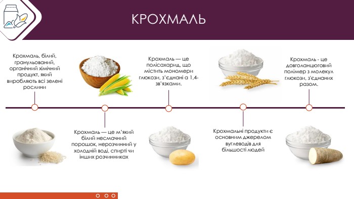КРОХМАЛЬКрохмаль, білий, гранульований, органічний хімічний продукт, який виробляють всі зелені рослини Крохмаль — це м’який білий несмачний порошок, нерозчинний у холодній воді, спирті чи інших розчинниках. Крохмаль — це полісахарид, що містить мономери глюкози, з’єднані α 1,4-зв’язками. Крохмальні продукти є основним джерелом вуглеводів для більшості людей Крохмаль - це довголанцюговий полімер з молекул глюкози, з'єднаних разом.