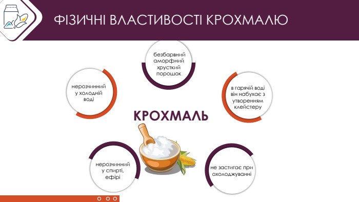  безбарвний аморфний хрусткий порошок. ФІЗИЧНІ ВЛАСТИВОСТІ КРОХМАЛЮнерозчинний у холодній водів гарячій воді він набухає з утворенням клейстерунерозчинний у спирті, ефіріне застигає при охолоджуванніКРОХМАЛЬ