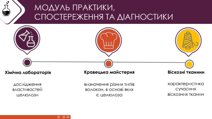 МОДУЛЬ ПРАКТИКИ, СПОСТЕРЕЖЕННЯ ТА ДІАГНОСТИКИХімічна лабораторіядослідження властивостей целюлози. Кравецька майстерня. Віскозні тканинивизначення різних типів волокон, в основі яких є целюлозахарактеристика сучасних віскозних тканин