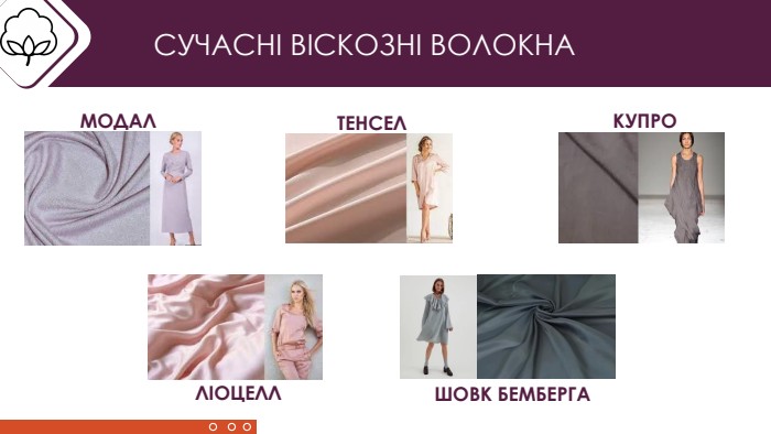 СУЧАСНІ ВІСКОЗНІ ВОЛОКНАМОДАЛТЕНСЕЛШОВК БЕМБЕРГАКУПРОЛІОЦЕЛЛ