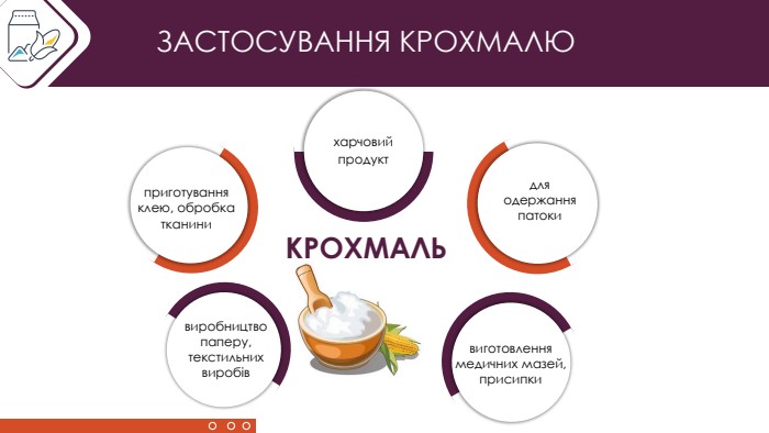  харчовий продукт. ЗАСТОСУВАННЯ КРОХМАЛЮприготування клею, обробка тканинидля одержання патокивиробництво паперу, текстильних виробіввиготовлення медичних мазей, присипки. КРОХМАЛЬ