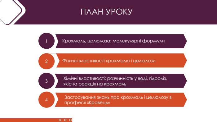 ПЛАН УРОКУ1234 Крохмаль, целюлоза: молекулярні формули. Фізичні властивості крохмалю і целюлози. Хімічні властивості: розчинність у воді, гідроліз, якісна реакція на крохмаль. Застосування знань про крохмаль і целюлозу в професії «Кравець» 