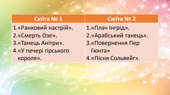 {21 E4 AEA4-8 DFA-4 A89-87 EB-49 C32662 AFE0}Сюїта № 1 Сюїта № 2«Ранковий настрій».«Смерть Озе».«Танець Анітри».«У печері гірського короля».«Плач Інгрід».«Арабський танець».«Повернення Пер Гюнта»«Пісня Сольвейг».