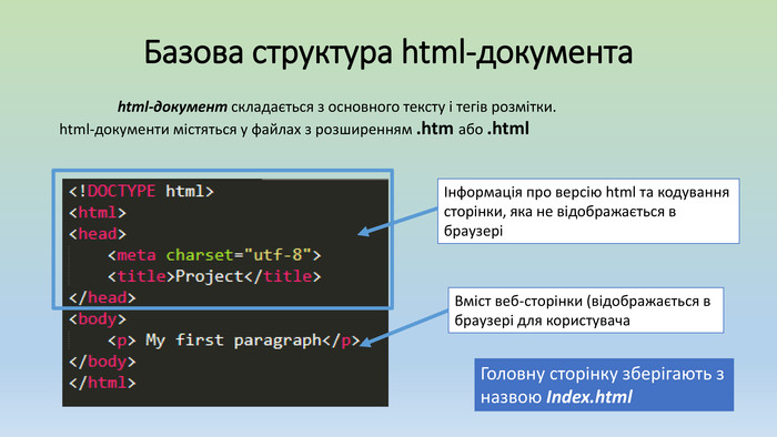 Базова структура html-документа	html-документ складається з основного тексту і тегів розмітки.html-документи містяться у файлах з розширенням .htm або .html. Головну сторінку зберігають з назвою Index.htmlІнформація про версію html та кодування сторінки, яка не відображається в браузеріВміст веб-сторінки (відображається в браузері для користувача