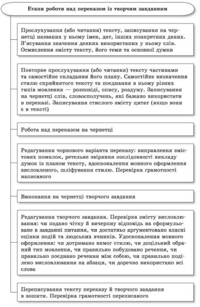 http://gorodenok.com/wp-content/uploads/2014/06/ukrainska_mova_11k-50.jpg