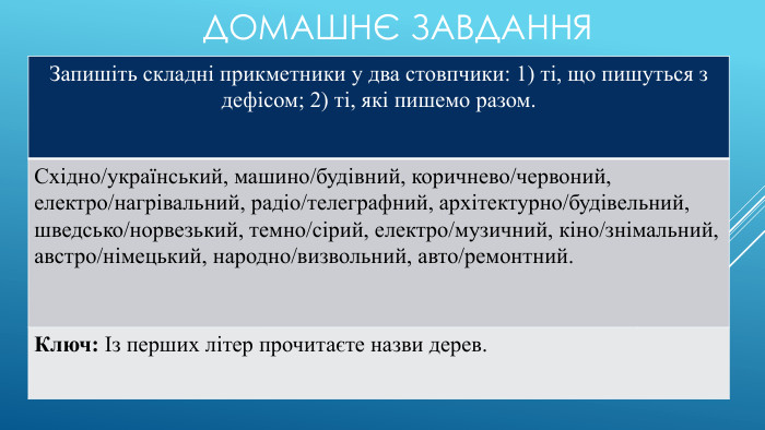 Домашнє завдання{5 C22544 A-7 EE6-4342-B048-85 BDC9 FD1 C3 A}Запишіть складні прикметники у два стовпчики: 1) ті, що пишуться з дефісом; 2) ті, які пишемо разом. Східно/український, машино/будівний, коричнево/червоний, електро/нагрівальний, радіо/телеграфний, архітектурно/будівельний, шведсько/норвезький, темно/сірий, електро/музичний, кіно/знімальний, австро/німецький, народно/визвольний, авто/ремонтний. Ключ: Із перших літер прочитаєте назви дерев.