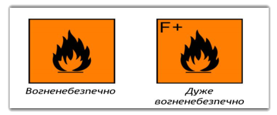 Картинки по запросу маркування засобів побутової хімії