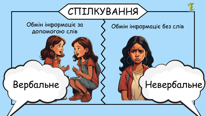 СПІЛКУВАННЯВербальне. Невербальне. Обмін інформаціє за допомогою слів. Обмін інформаціє без слів