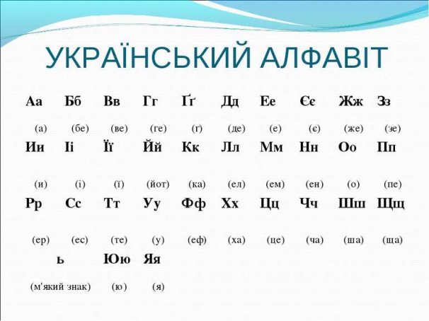 Інтегрований урок з української мови для 5 класу "Позначення ...
