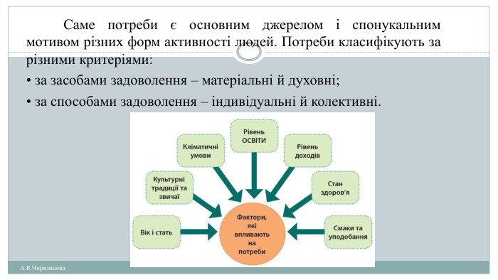 А. В. Чернишева	Саме потреби є основним джерелом і спонукальним мотивом різних форм активності людей. Потреби класифікують за різними критеріями:• за засобами задоволення – матеріальні й духовні;• за способами задоволення – індивідуальні й колективні.