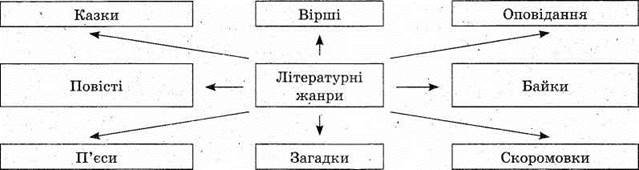http://www.ukrlit.vn.ua/lesson/4klas/4klas.files/image001.jpg