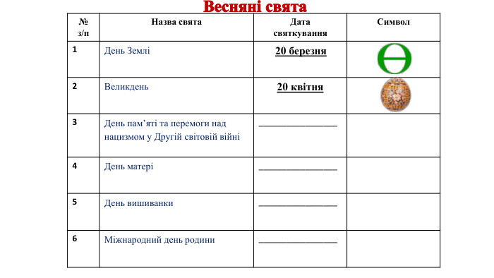 {5940675 A-B579-460 E-94 D1-54222 C63 F5 DA}№з/п. Назва свята. Дата святкування. Символ1 День Землі 20 березня2 Великдень20 квітня3 День пам’яті та перемоги над нацизмом у Другій світовій війні_________________4 День матері_________________5 День вишиванки_________________6 Міжнародний день родини_________________Весняні свята