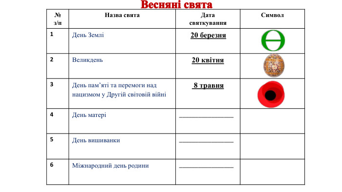 {5940675 A-B579-460 E-94 D1-54222 C63 F5 DA}№з/п. Назва свята. Дата святкування. Символ1 День Землі 20 березня2 Великдень20 квітня3 День пам’яті та перемоги над нацизмом у Другій світовій війні 8 травня4 День матері_________________5 День вишиванки_________________6 Міжнародний день родини_________________Весняні свята