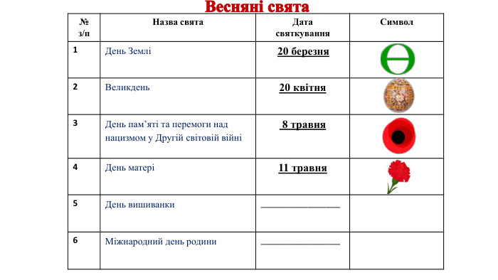 {5940675 A-B579-460 E-94 D1-54222 C63 F5 DA}№з/п. Назва свята. Дата святкування. Символ1 День Землі 20 березня2 Великдень20 квітня3 День пам’яті та перемоги над нацизмом у Другій світовій війні 8 травня4 День матері11 травня5 День вишиванки_________________6 Міжнародний день родини_________________Весняні свята