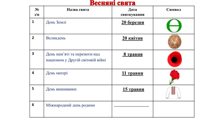 {5940675 A-B579-460 E-94 D1-54222 C63 F5 DA}№з/п. Назва свята. Дата святкування. Символ1 День Землі 20 березня2 Великдень20 квітня3 День пам’яті та перемоги над нацизмом у Другій світовій війні 8 травня4 День матері11 травня5 День вишиванки 15 травня6 Міжнародний день родини_________________Весняні свята