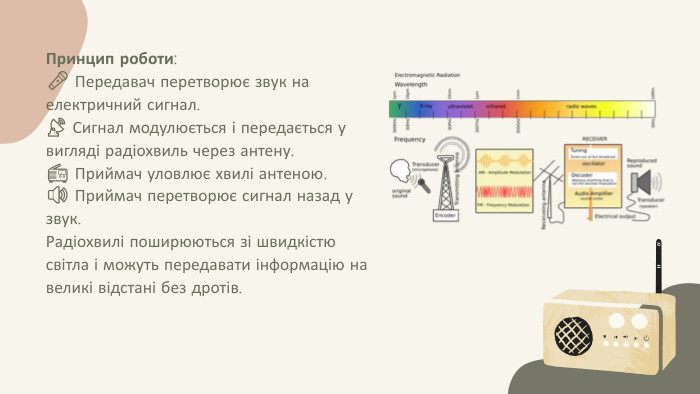 Принцип роботи:🎤 Передавач перетворює звук на електричний сигнал.📡 Сигнал модулюється і передається у вигляді радіохвиль через антену.📻 Приймач уловлює хвилі антеною.🔊 Приймач перетворює сигнал назад у звук. Радіохвилі поширюються зі швидкістю світла і можуть передавати інформацію на великі відстані без дротів.