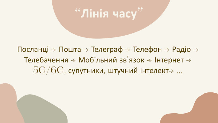 “Лінія часу”Посланці → Пошта → Телеграф → Телефон → Радіо → Телебачення → Мобільний зв’язок → Інтернет → 5 G/6 G, супутники, штучний інтелект→ ...
