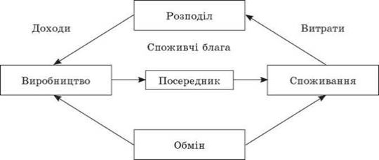 http://subject.com.ua/lesson/economic/10klas/10klas.files/image002.jpg