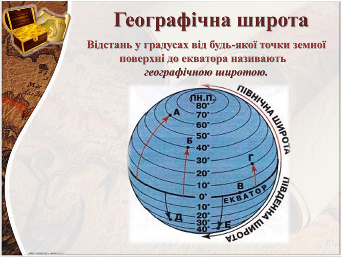 Відстань у градусах від будь-якої точки земної поверхні до екватора називають географічною широтою. Географічна широта