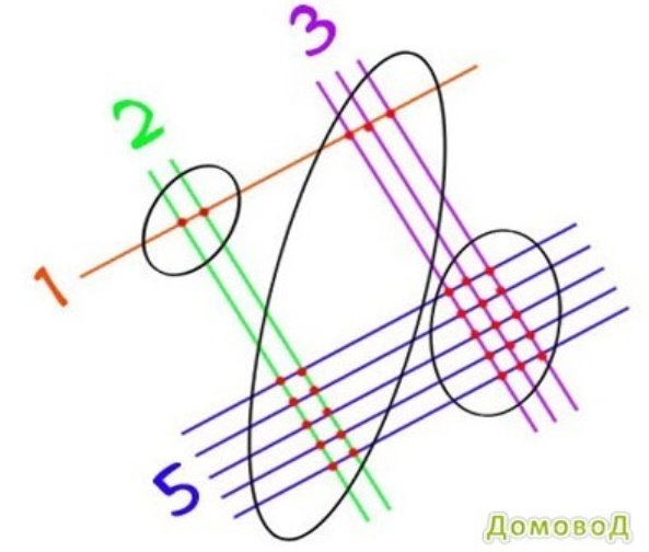 Графический способ умножения проект